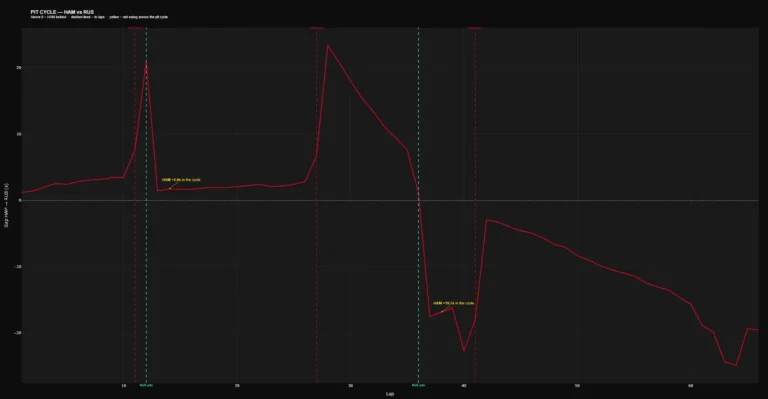 graph-undercut
