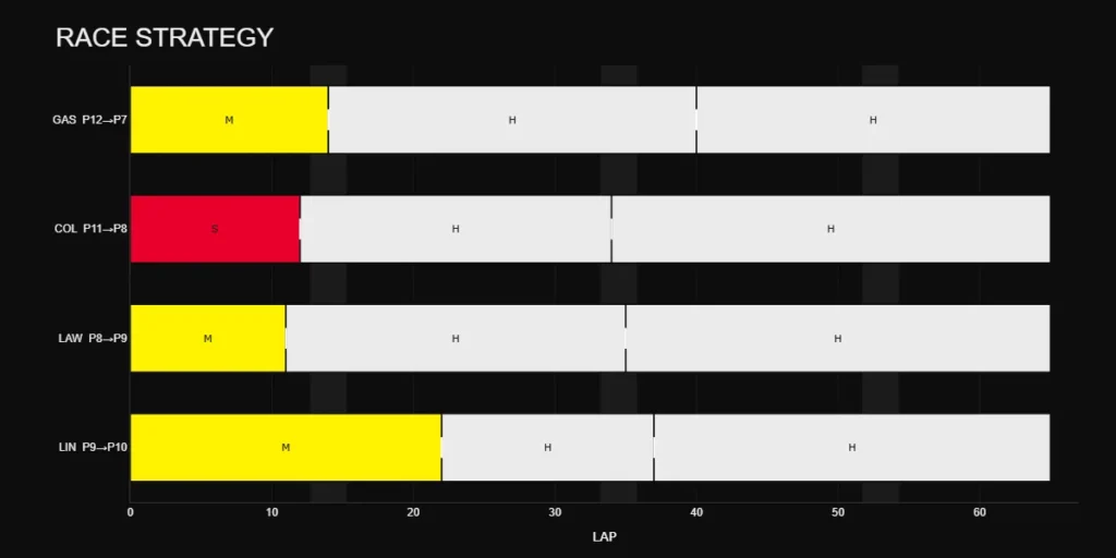 Barcelona 2026 race strategy comparison between Alpine and Racing Bulls