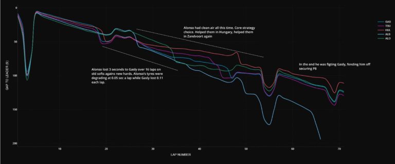 Telemetry (7)